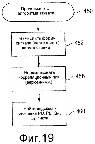 Способ и устройство для реализации показателя качества цифрового сигнала (патент 2468519)