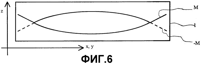 Элемент защиты, снабженный макроструктурой (патент 2314931)
