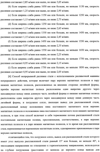 Способ непрерывной разливки стали (патент 2505377)