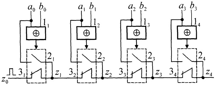 Устройство сравнения двоичных чисел (патент 2504825)