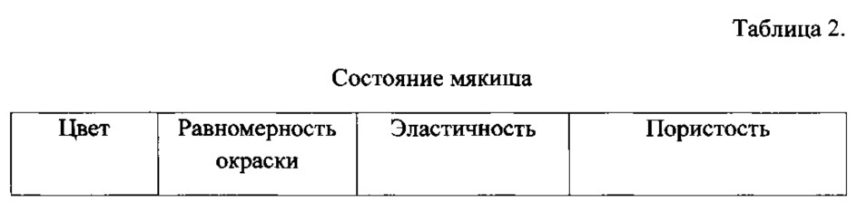 Способ производства хлеба, содержащий наноструктурированный экстракт зеленого чая (патент 2623590)