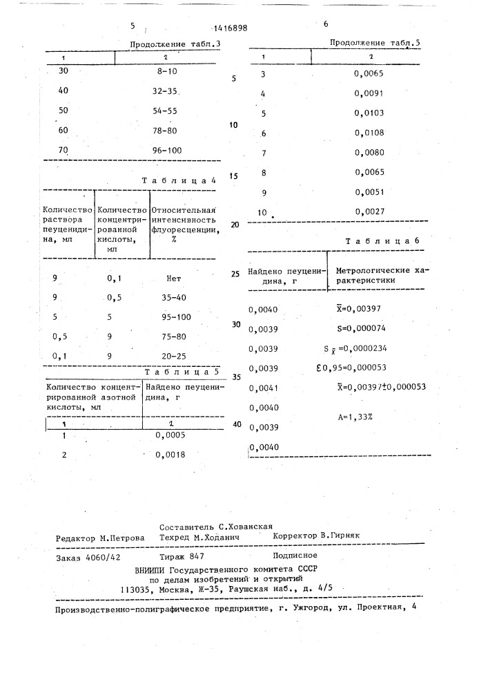 Способ количественного определения пеуценидина (патент 1416898)