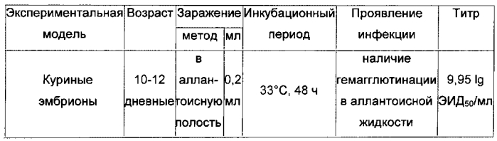 Реассортантный штамм вируса гриппа rn9/13-human a(h6n9) для определения антител к нейраминидазе при гриппозной инфекции и вакцинации (патент 2587629)