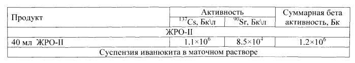 Способ иммобилизации радионуклидов из жидких радиоактивных отходов (патент 2560407)