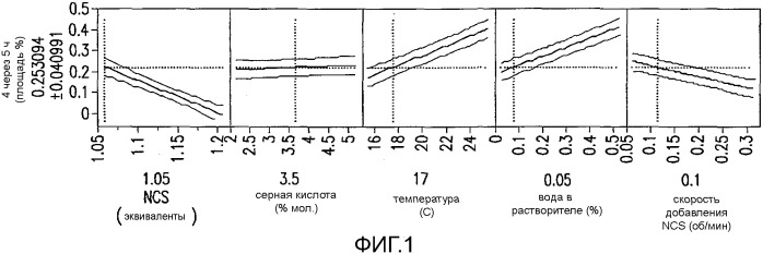 Способ получения хинолоновых соединений (патент 2546667)