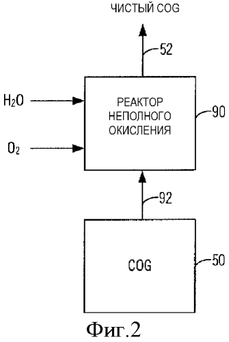 Система и способ восстановления оксида железа до металлического железа с применением коксового газа и газа сталеплавильной кислородной печи (патент 2566701)