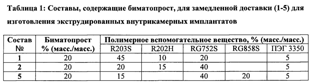 Внутриглазные имплантаты, содержащие простамид, и способы их применения (патент 2650614)