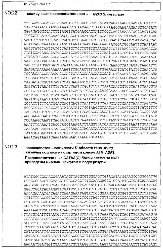 Функциональное улучшение микроорганизмов для минимизации продукции акриламида (патент 2603061)
