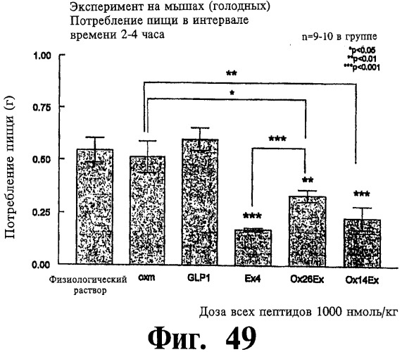 Соединения оксинтомодулина (варианты), фармацевтическая композиция на их основе, способы лечения и профилактики ожирения и сопутствующих заболеваний (варианты) и лекарственное средство (варианты) (патент 2485135)