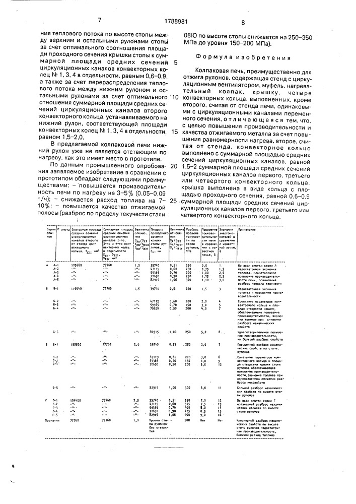 Колпаковая печь (патент 1788981)