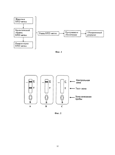 Способ сбора информации для экспресс-диагностики инфекционных заболеваний биологических объектов - животных и птиц с использованием rfid-меток и система для его осуществления (патент 2581913)