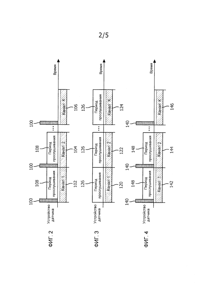 Способ использования вспомогательного канала для достижения быстрого и эффективного по мощности присоединения в беспроводных сетях (патент 2628055)