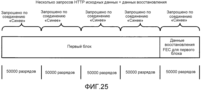 Улучшенная потоковая передача по запросу блоков с использованием шаблонов и правил составления url (патент 2577473)