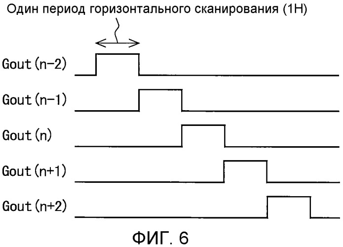 Схема возбуждения для линий сканирующего сигнала, сдвиговый регистр и способ возбуждения сдвигового регистра (патент 2473977)