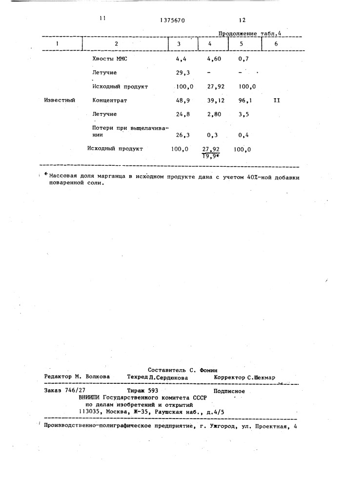 Способ переработки марганцевых руд и концентратов (патент 1375670)