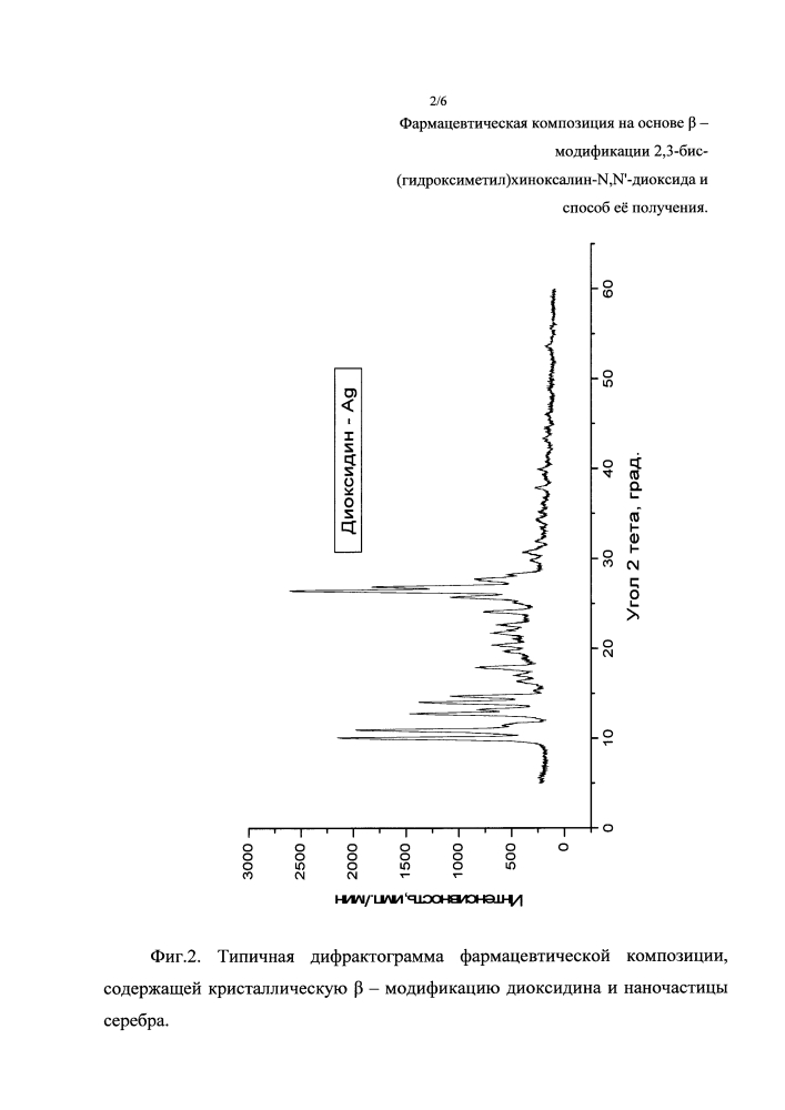 Фармацевтическая композиция на основе β-модификации 2,3-бис-(гидроксиметил)хиноксалин-n,n'-диоксида и способ её получения (патент 2614736)