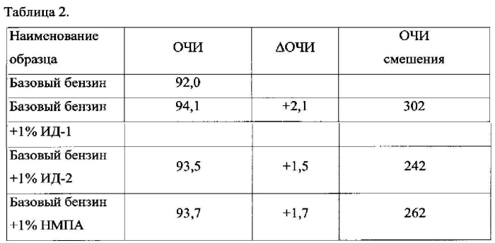 Антидетонационная добавка и топливо с указанной добавкой (патент 2576327)