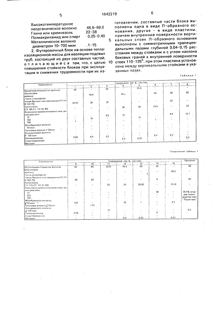Теплоизоляционная масса и футеровочный блок на ее основе (патент 1642219)