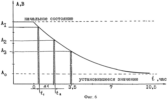 Шлем космонавта визуального наблюдения предвестника землетрясений (патент 2410731)