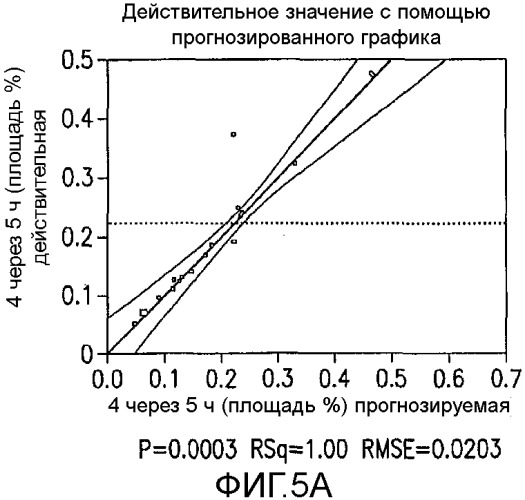 Способ получения хинолоновых соединений (патент 2546667)