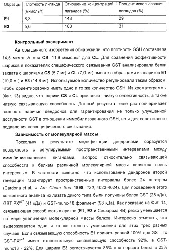 Макромолекула регулируемого размера (патент 2326172)