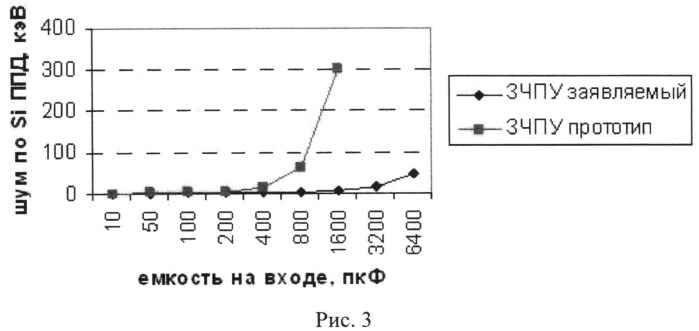 Зарядочувствительный предусилитель (патент 2526756)