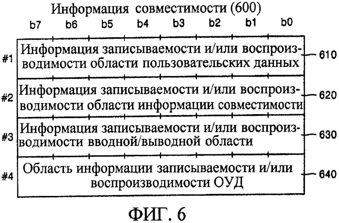 Информационный носитель записи, устройство для записи и/или воспроизведения данных в и/или из информационного носителя записи, способ записи и/или воспроизведения данных в и/или из информационного носителя записи и машиночитаемый носитель записи, на котором хранится программа для выполнения способа (патент 2351999)