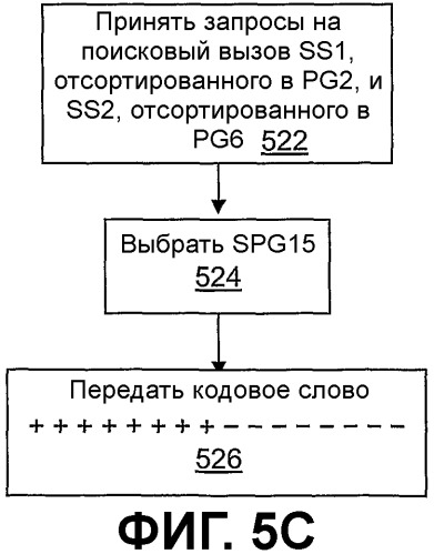 Способы назначения кодовых слов для быстрого поискового вызова в телекоммуникационных системах (патент 2506721)