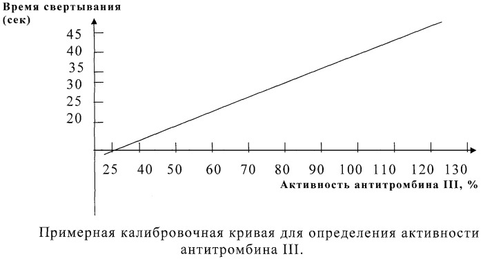 Способ нормализации функциональной активности стенки сосудов у больных артериальной гипертонией i-ii степени при метаболическом синдроме, перенесших тромбоз сосудов глаза (патент 2422141)