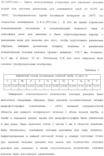 Труба из коррозионно-стойкой мартенситной стали и способ ее изготовления (патент 2323982)