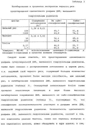 Способ экстракции антоцианинов из черного риса и их композиция (патент 2336088)