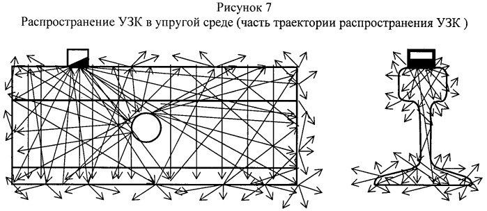 Эхолокационный метод ультразвукового контроля изделия по всему сечению (патент 2442152)