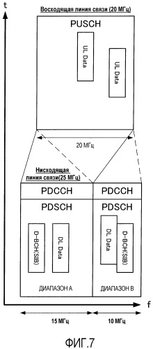 Радиотерминал, базовая радиостанция, способ формирования канальных сигналов и способ приема канальных сигналов (патент 2537375)