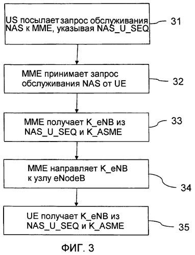 Способ и устройство для использования в системе связи (патент 2466503)