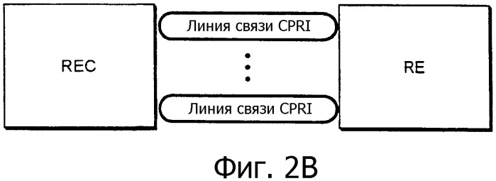 Интерфейс, устройство и способ осуществления связи между узлом управления радиотехническим оборудованием и удаленным узлом радиотехнического оборудования в базовой радиостанции (патент 2354080)