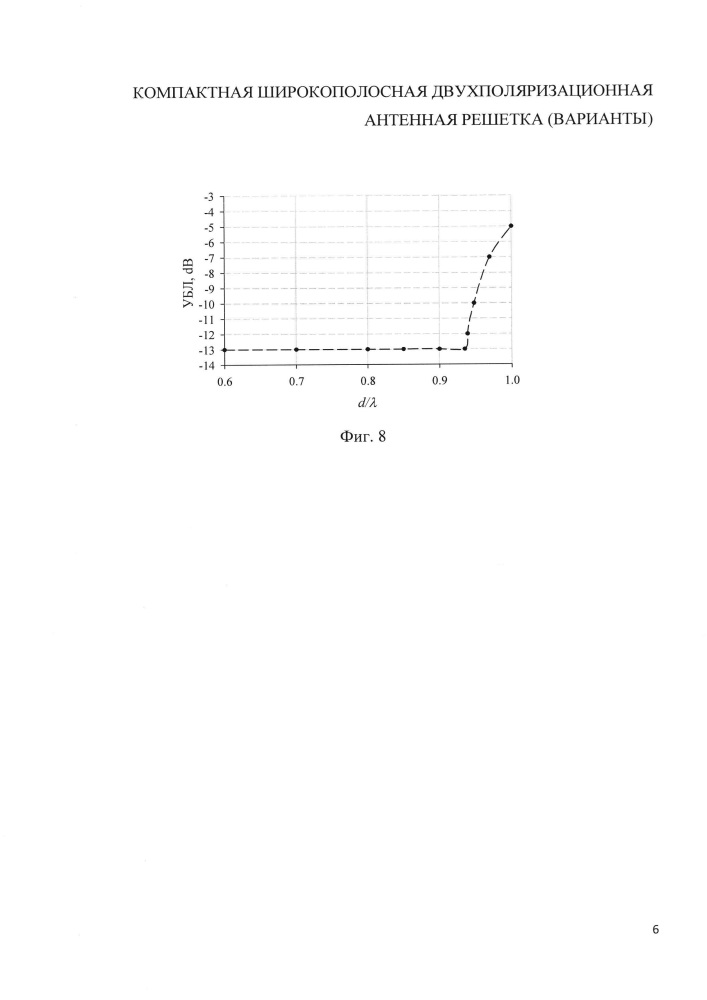 Компактная широкополосная двухполяризационная антенная решетка (варианты) (патент 2659699)