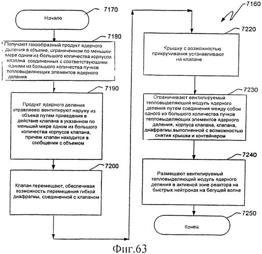 Ядерный реактор деления, вентилируемый тепловыделяющий модуль ядерного деления, связанные с ними способы и система вентилируемого тепловыделяющего модуля ядерного деления (патент 2547836)
