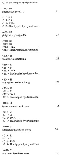 Гены и белки brachyspira hyodysenteriae и их применение (патент 2440369)