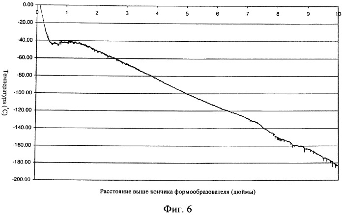 Сапфир с r-плоскостью, способ и устройство для его получения (патент 2448204)