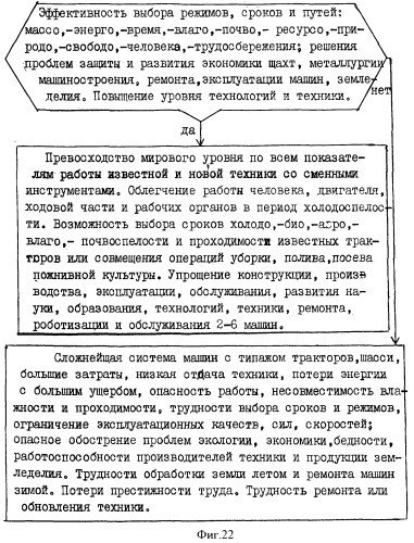 Способы обработки почвы и управления и машина для их реализации (патент 2370007)