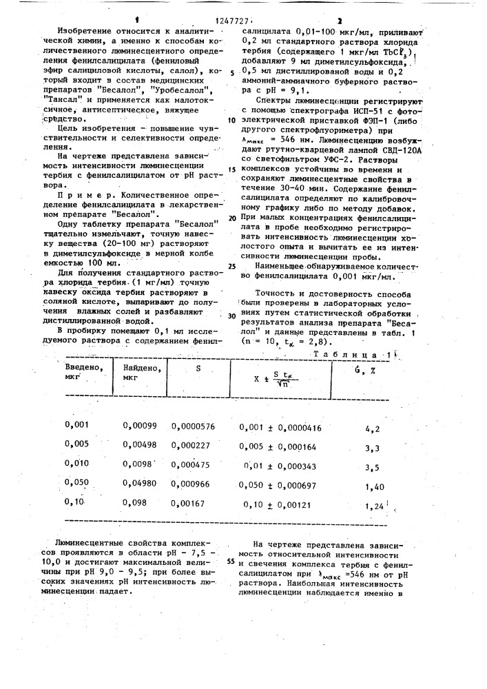 Способ определения фенилсалицилата (патент 1247727)