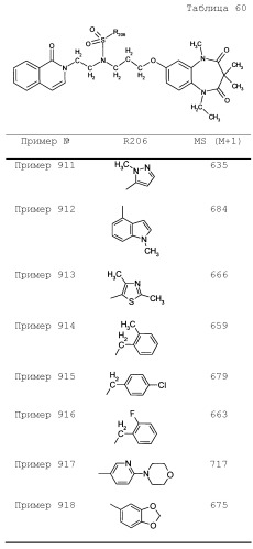 Соединение бензодиазепина и фармацевтическая композиция (патент 2496775)