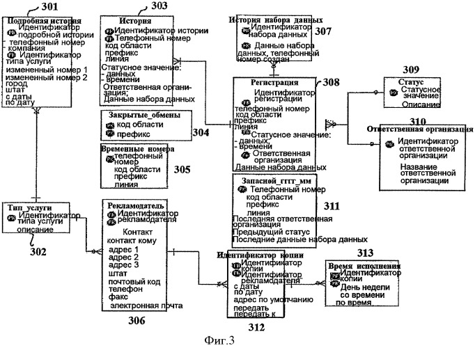 Способ и устройство для обработки запросов маршрутизации (патент 2438265)
