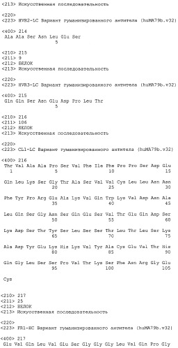 Анти-cd79b антитела и иммуноконъюгаты и способы их применения (патент 2511410)