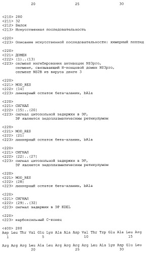 Химерные пептидные молекулы с противовирусными свойствами в отношении вирусов семейства flaviviridae (патент 2451026)