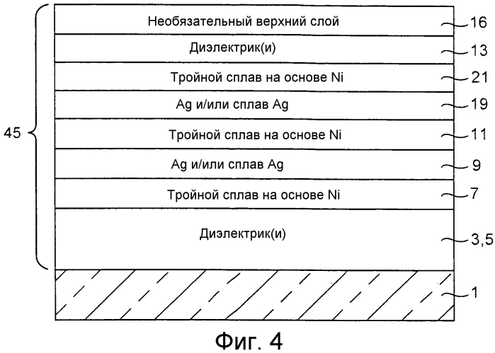 Барьерные слои, включающие ni-содержащие тройные сплавы, покрытые изделия, включающие барьерные слои, и способы их изготовления (патент 2573486)