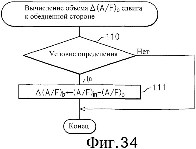 Система очистки выхлопных газов двигателя внутреннего сгорания (патент 2479730)