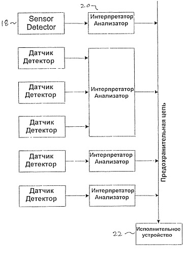 Способ обеспечения безопасности транспортера (патент 2509049)