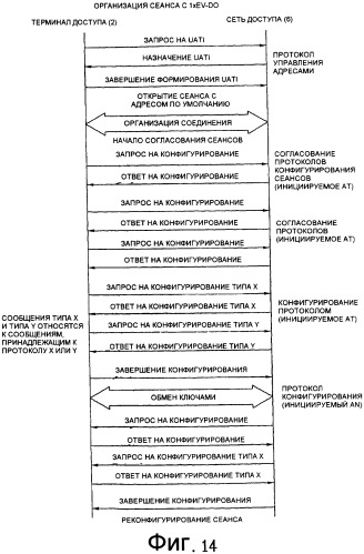 Рандомизация проб доступа для системы беспроводной связи (патент 2420042)