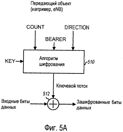 Способ и устройство для манипулирования неупорядоченными пакетами во время передачи обслуживания в системе беспроводной связи (патент 2470474)